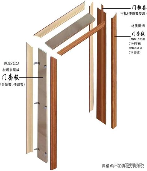 門的上面叫什麼|門扉